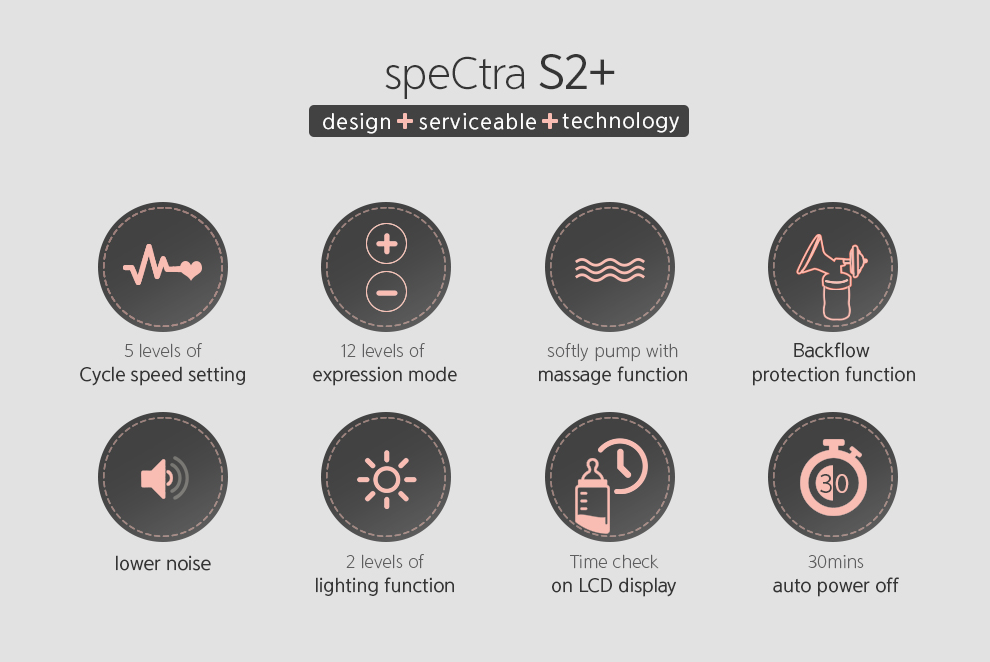 Spectra S2 Plus - Image 2